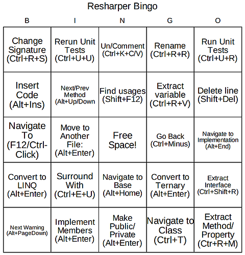 resharper hotkeys