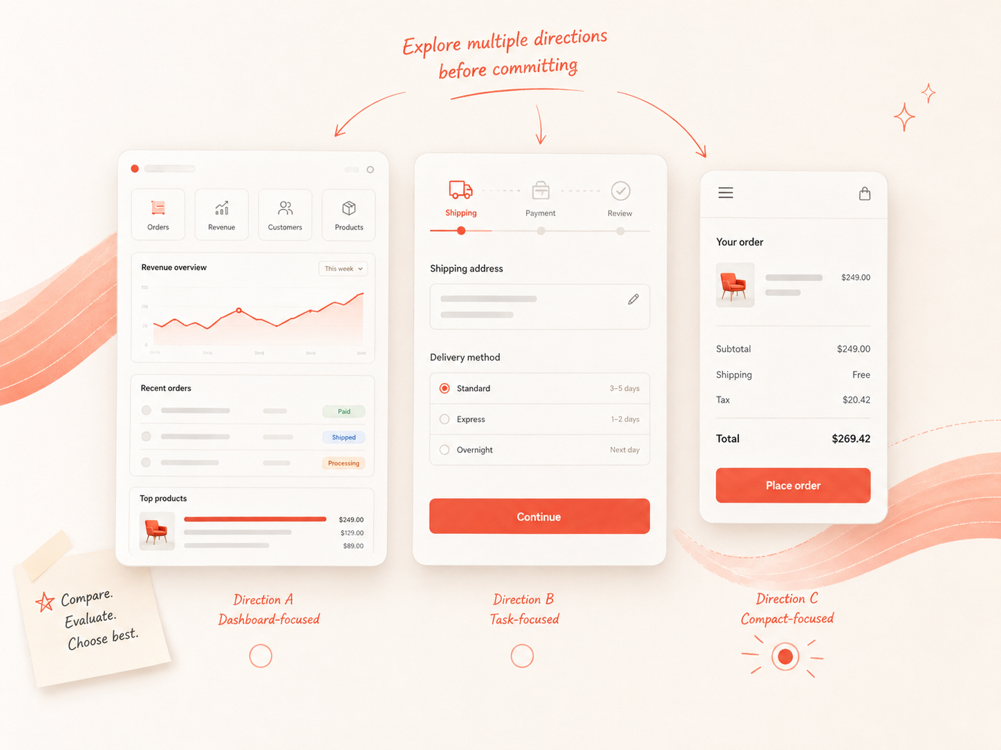 Sample Mock-up Directions (AI Generated)