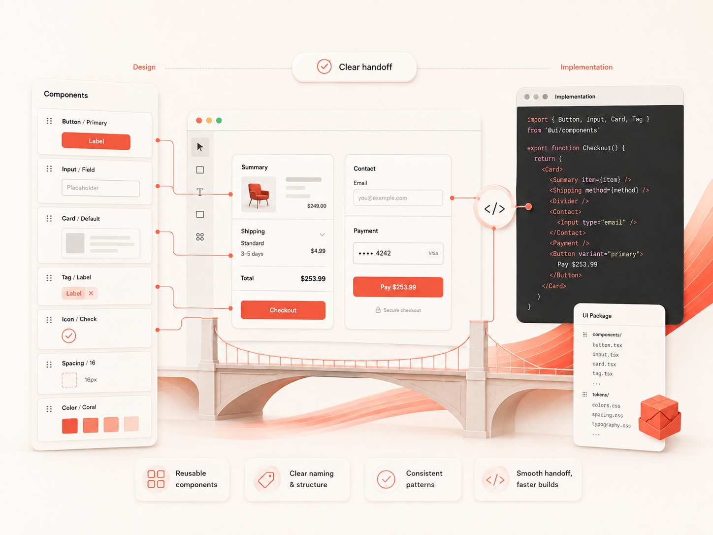 Sample Design Structure (AI Generated)