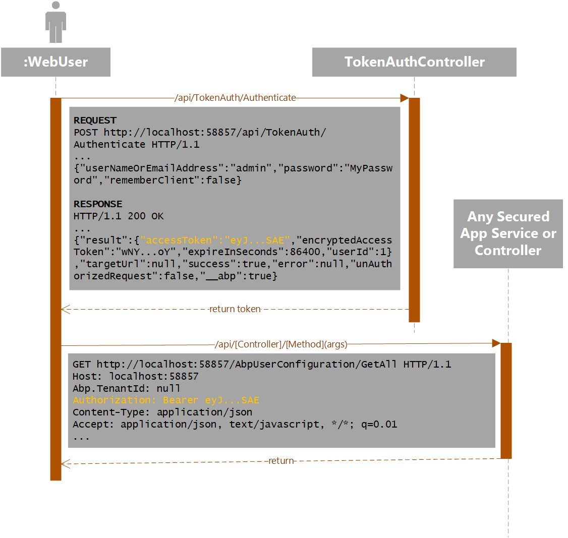 How To Secure External APIs with Keys